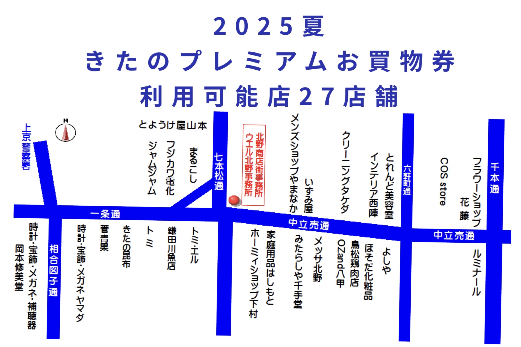 【2025夏】きたのプレミアムお買物券利用可能店舗２７店舗決定！